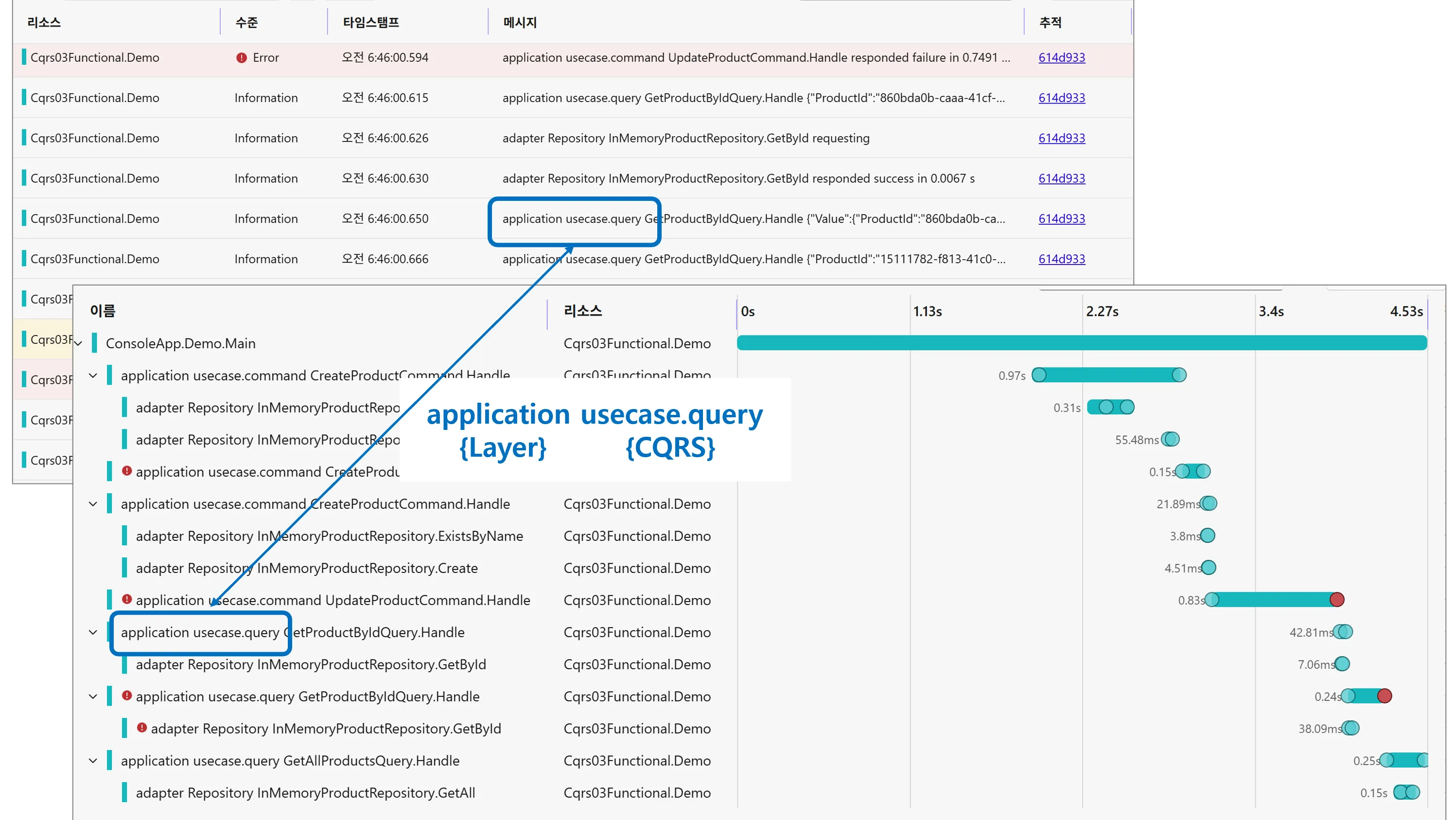 Functorium Observability